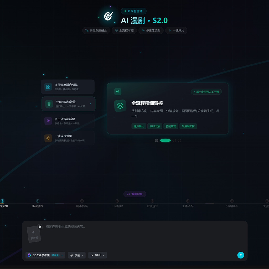 方版素材示意：电商图像风格